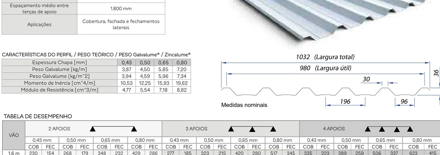 Telha Trapezoidal em São Luís: Modelos RT 40, RT 25 e Vazão